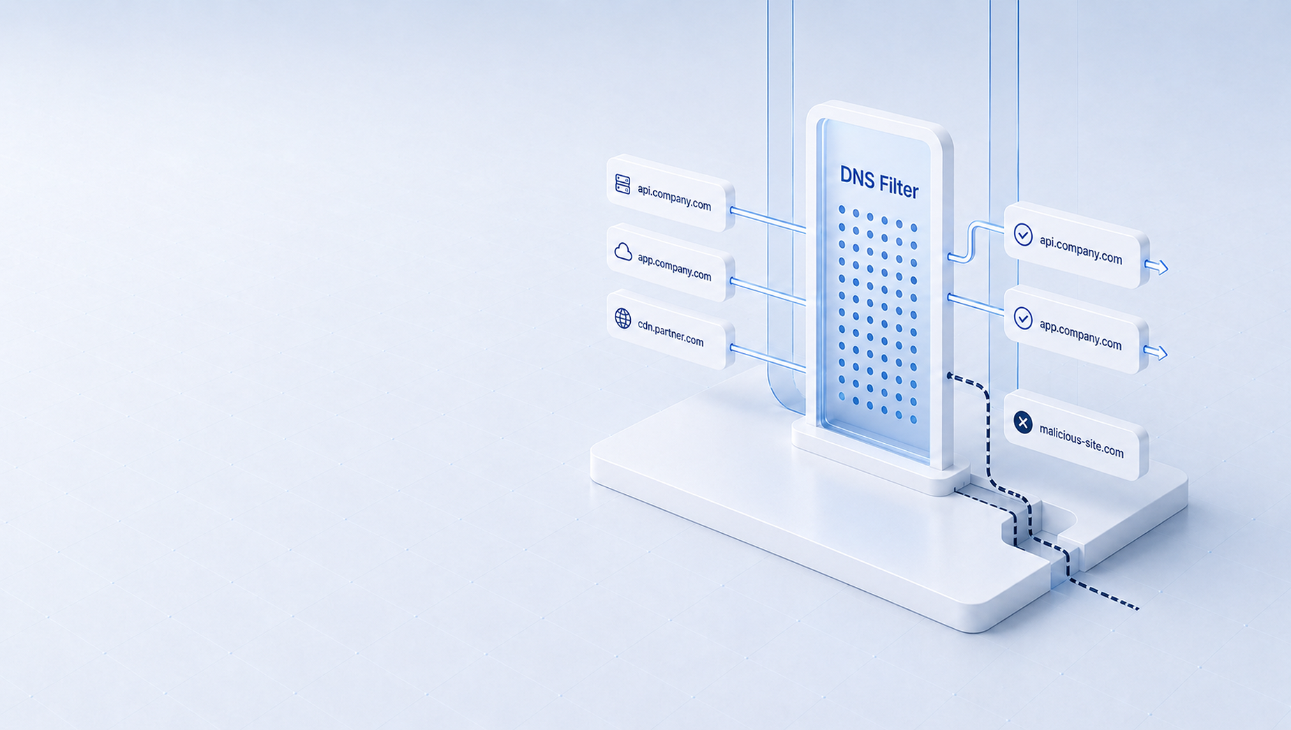 ITENTA DNS Filter — схема фильтрации DNS-запросов
