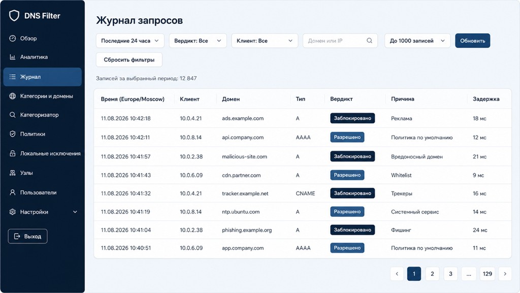 Экран «Журнал запросов» ITENTA DNS Filter
